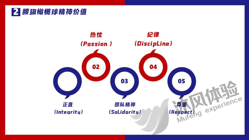 图片[6]-《腰旗橄榄球》团建方案-沐风体验