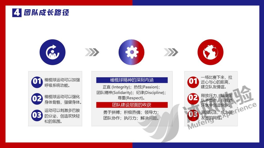 图片[8]-《腰旗橄榄球》团建方案-沐风体验