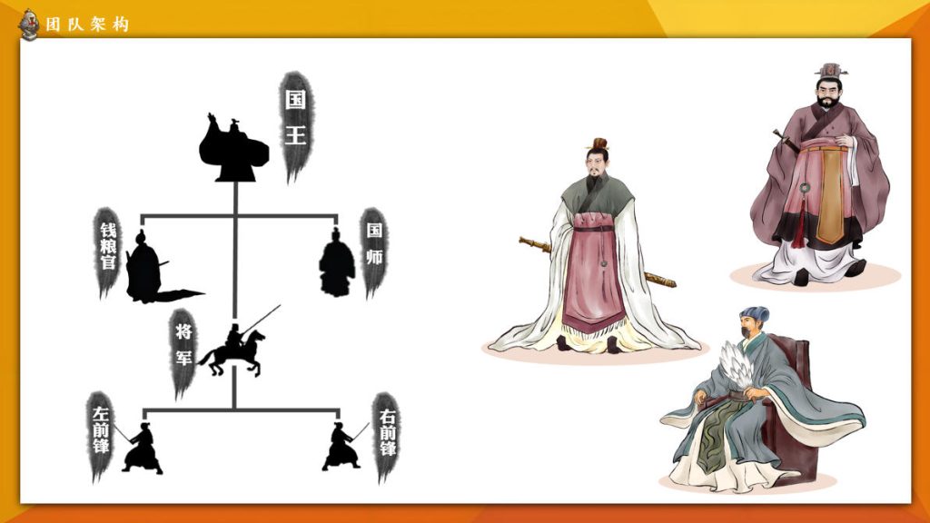 图片[5]-战略三国杀⚔团建新玩法沉浸式策略版-沐风体验