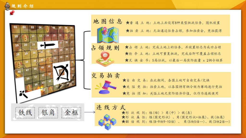 图片[7]-战略三国杀⚔团建新玩法沉浸式策略版-沐风体验